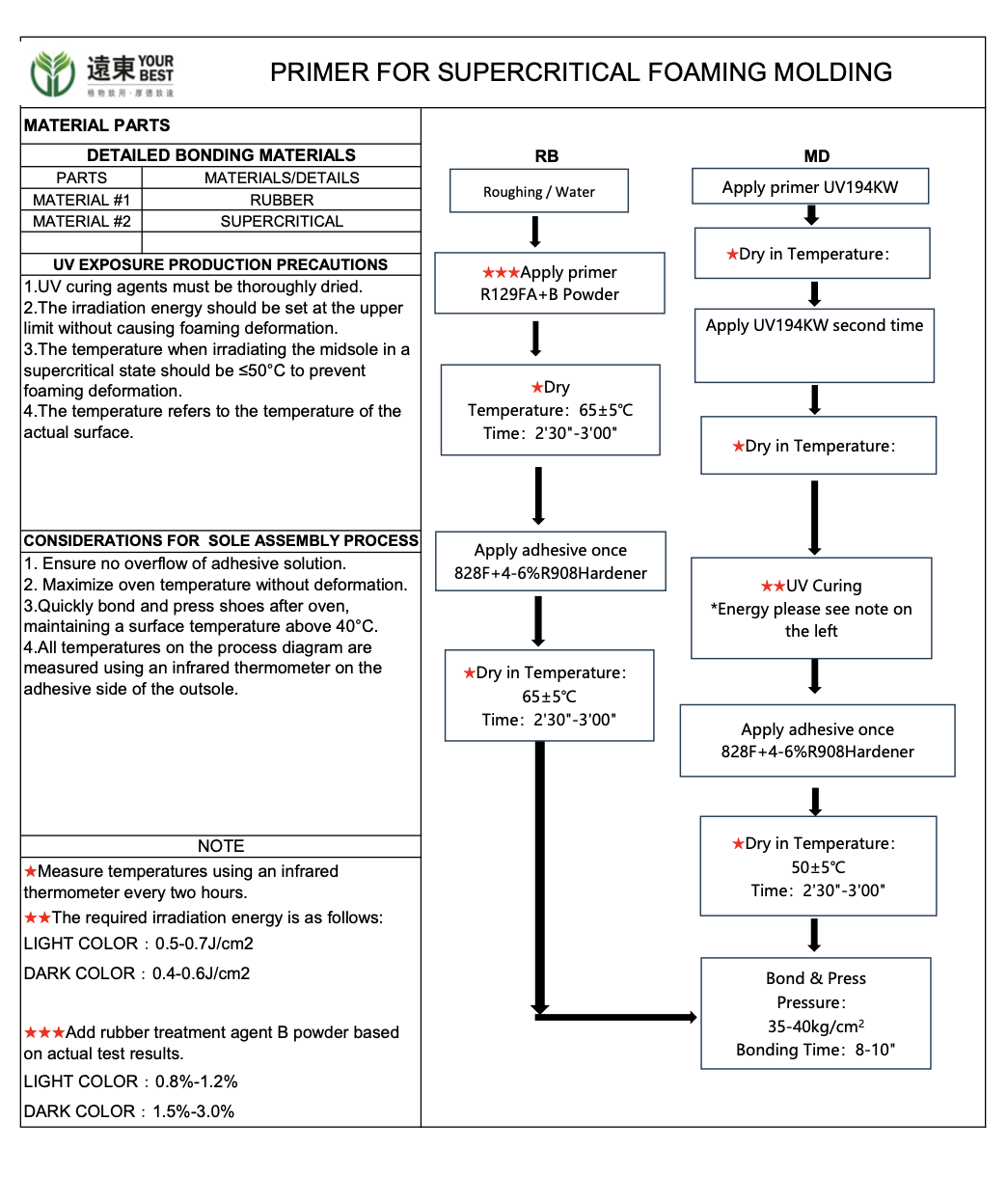 Superficial Material Priming Process